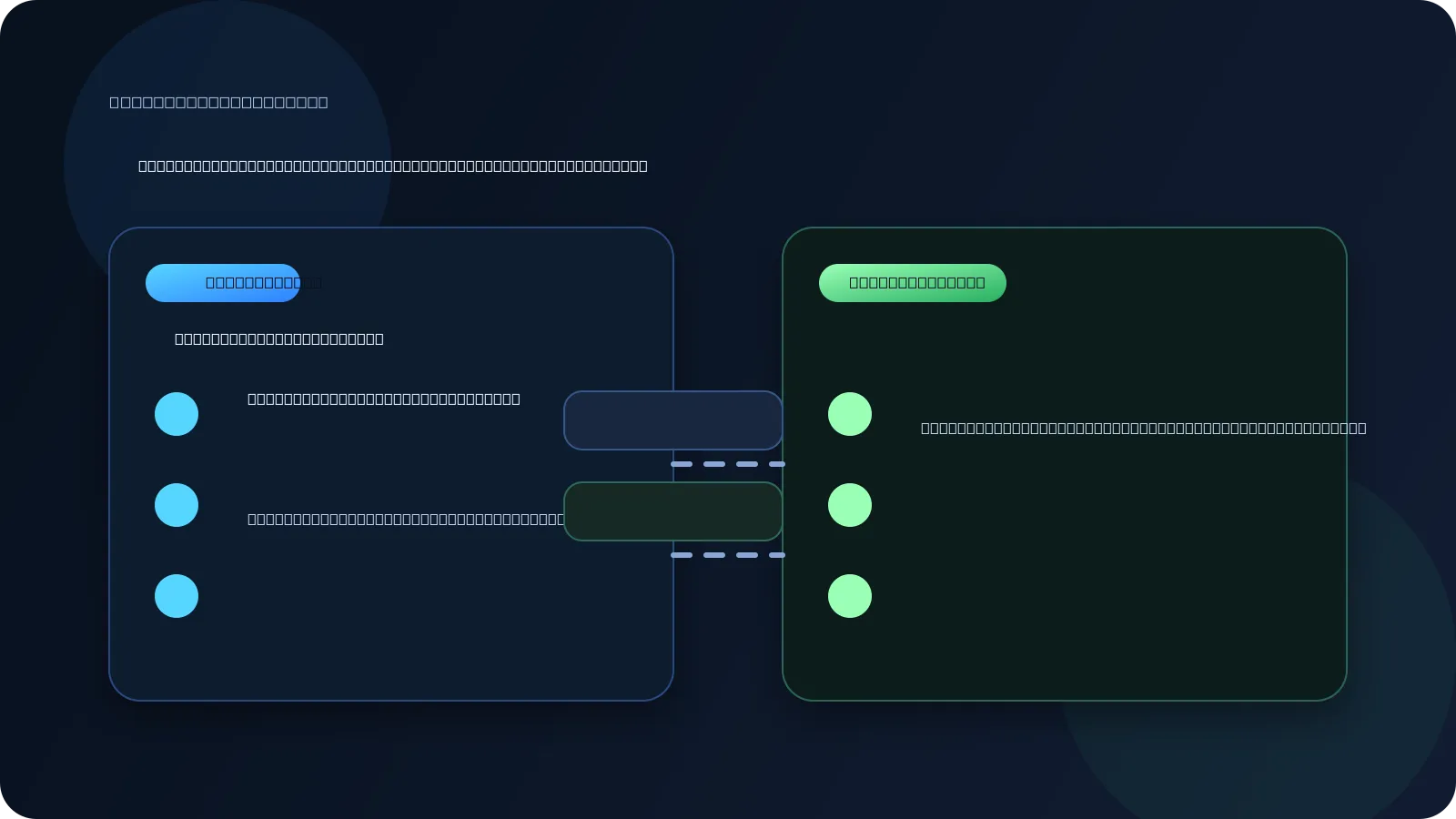 Side-by-side diagram of passkey registration and authentication flows