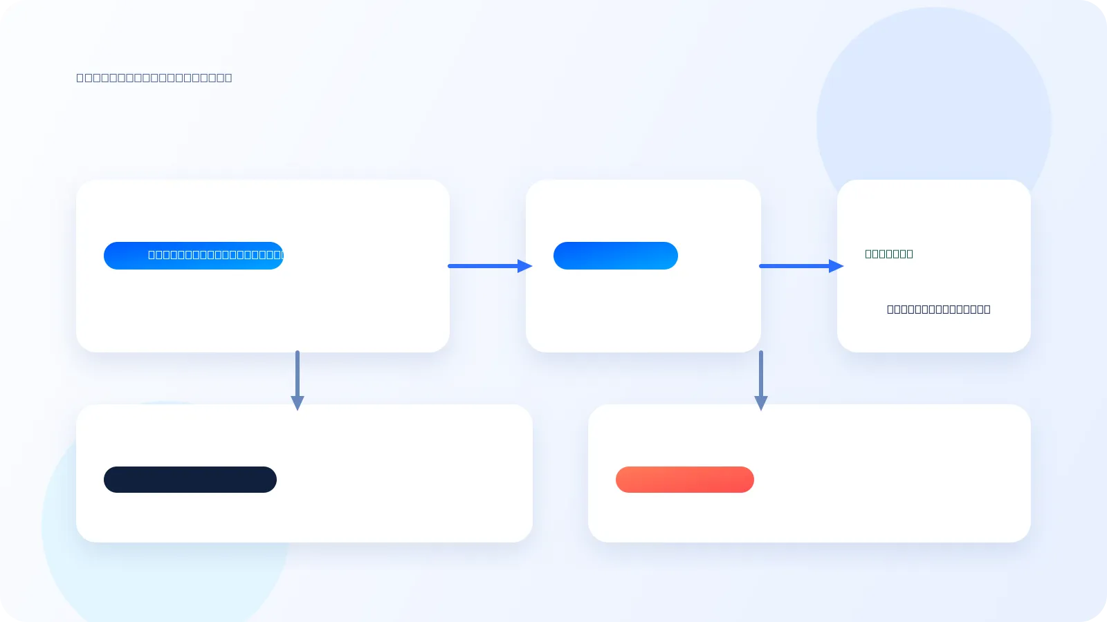 Diagram showing RP ID and origin binding for WebAuthn