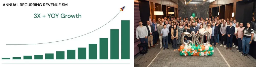 Threekit growth and customer momentum